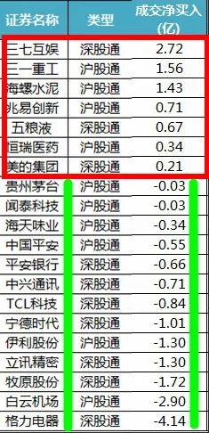 股市早8点丨今天有两条利好