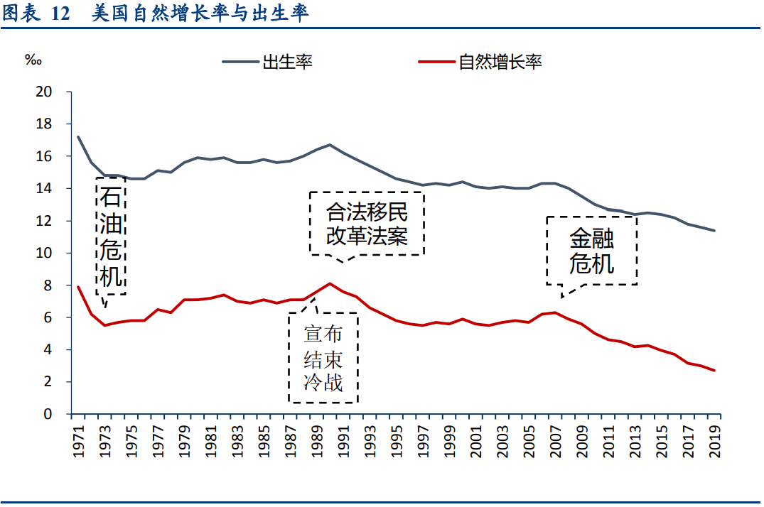 母婴市场深度研究报告：生育率变化下的母婴市场复盘与对标
