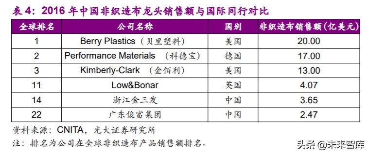 非织造布行业深度研究报告：疫情催化发展契机