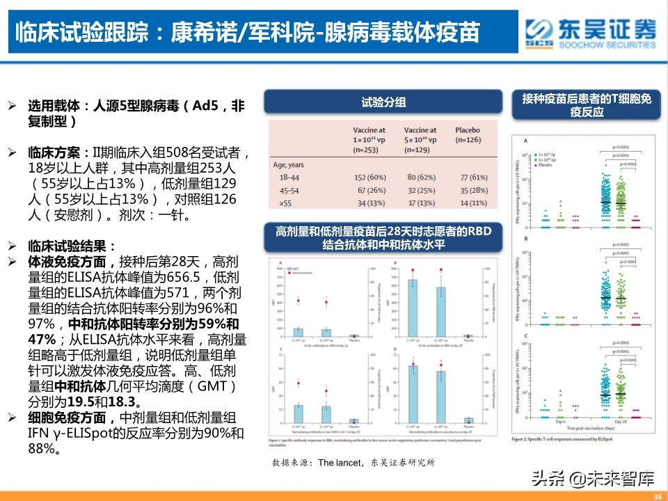 疫苗行业专题报告：新冠疫苗，守以待时，未来可期