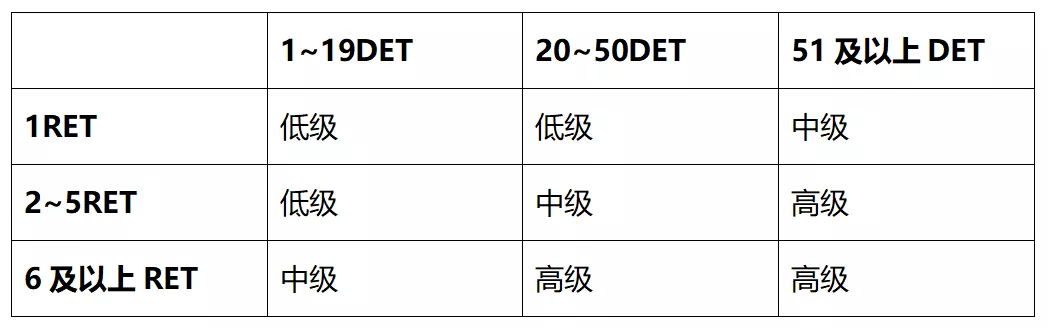 基础篇丨功能点法在软件工程中如何应用？
