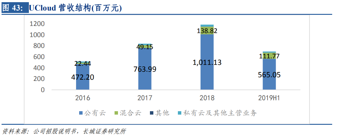 IDC产业：云计算行业深度分析七部曲（三）：叱