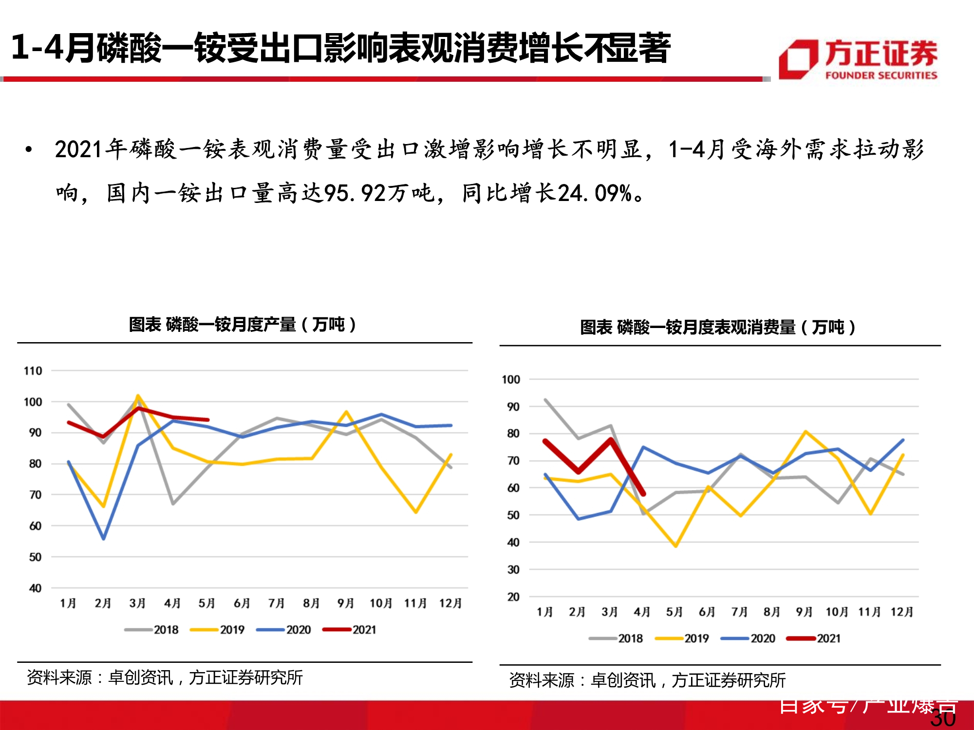 肥料行业专题研究报告：复合肥有望迎来销量、价差双复苏