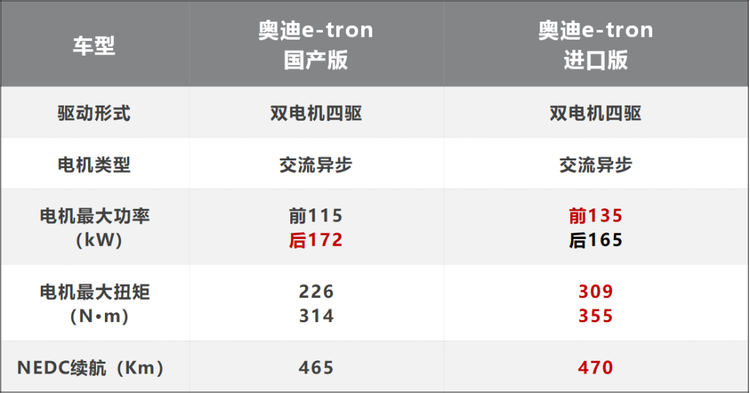 2021年將有一大波新能源車上市！最值得期待的7款看這里