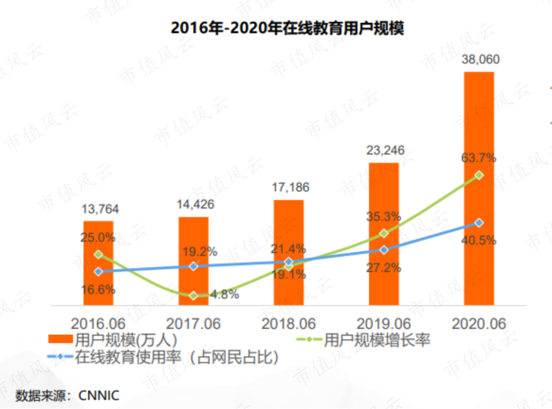 K12教育市场洗牌之际，哪家公司更具核心竞争力？