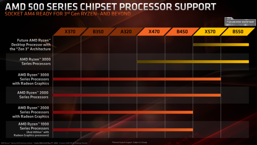 AMD锐龙9 3900X对比英特尔酷睿i9-10900K测评