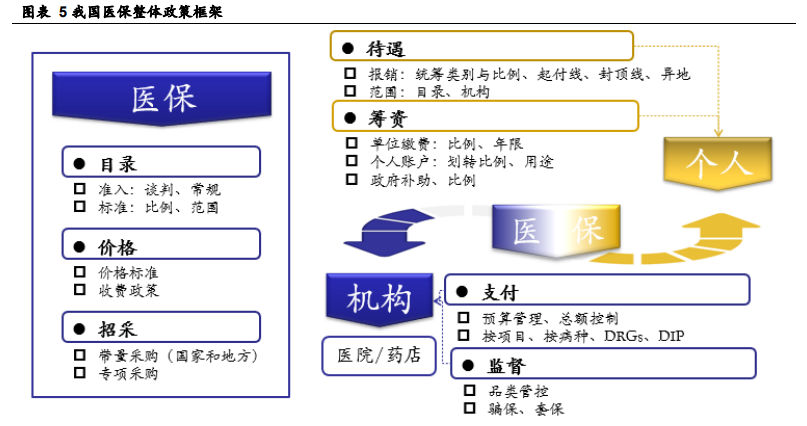 医药生物行业2021年策略报告：关注海外疫情，寻找国内复苏