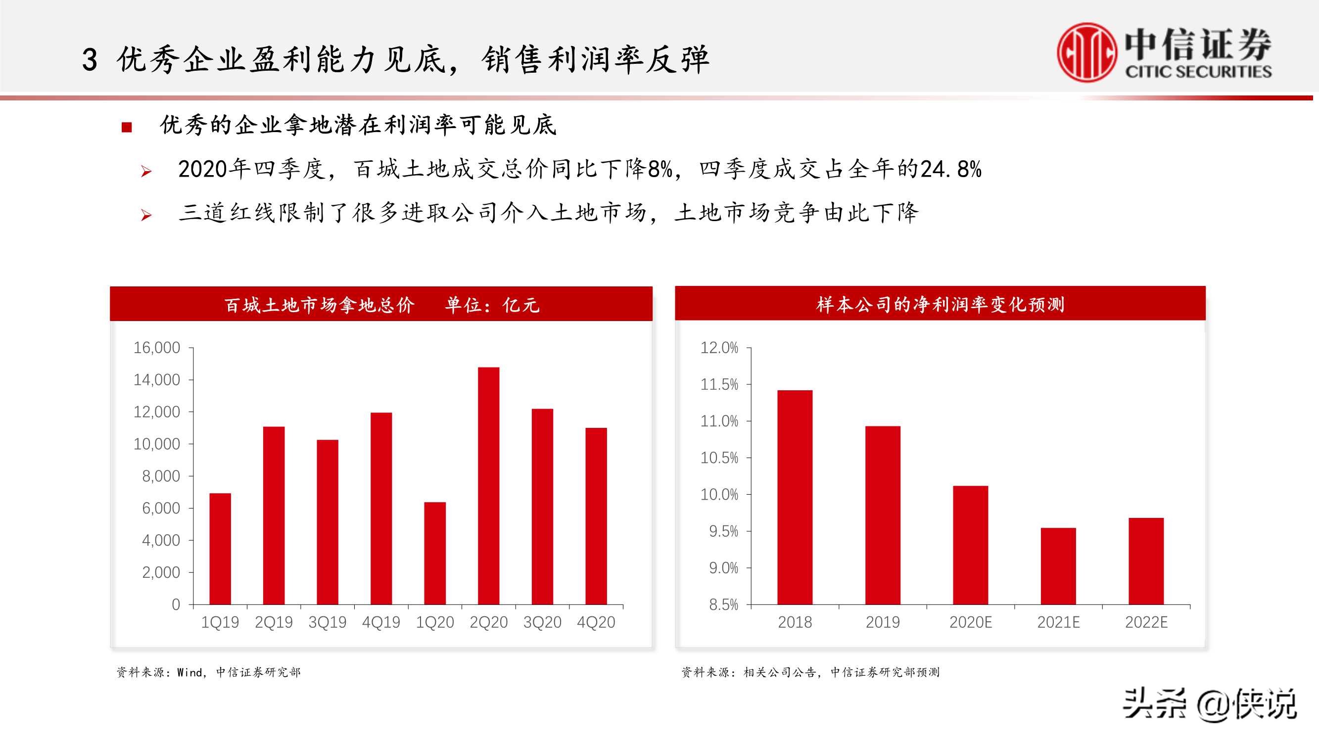 房地产行业：内卷化竞争的结束和新地产投资机遇（中信证券）