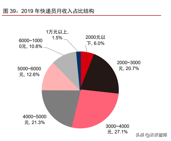 物流行业专题报告：竞争回归服务体验，政策有望再升级