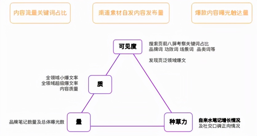 新品牌从0-1，​如何低成本高效起盘？