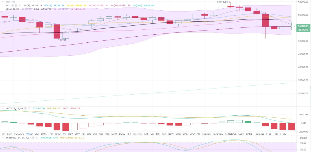 币圈万姐：前期策略，后期心态2