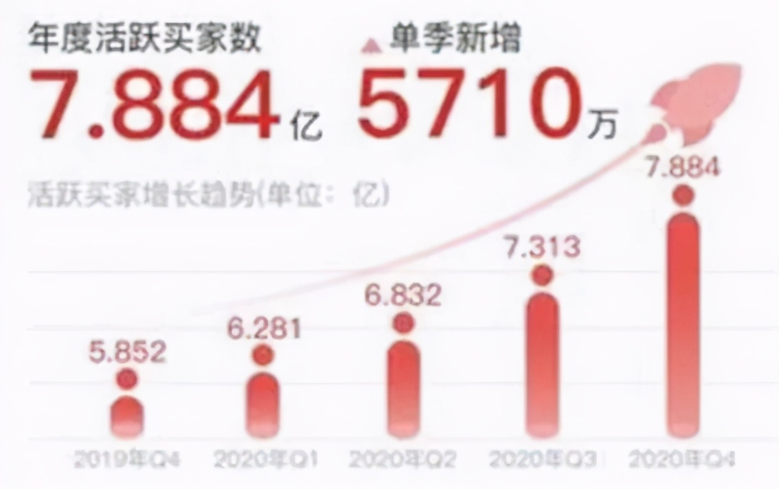 市值蒸发19000亿，身家缩水717亿，马云泪目，阿里挺住