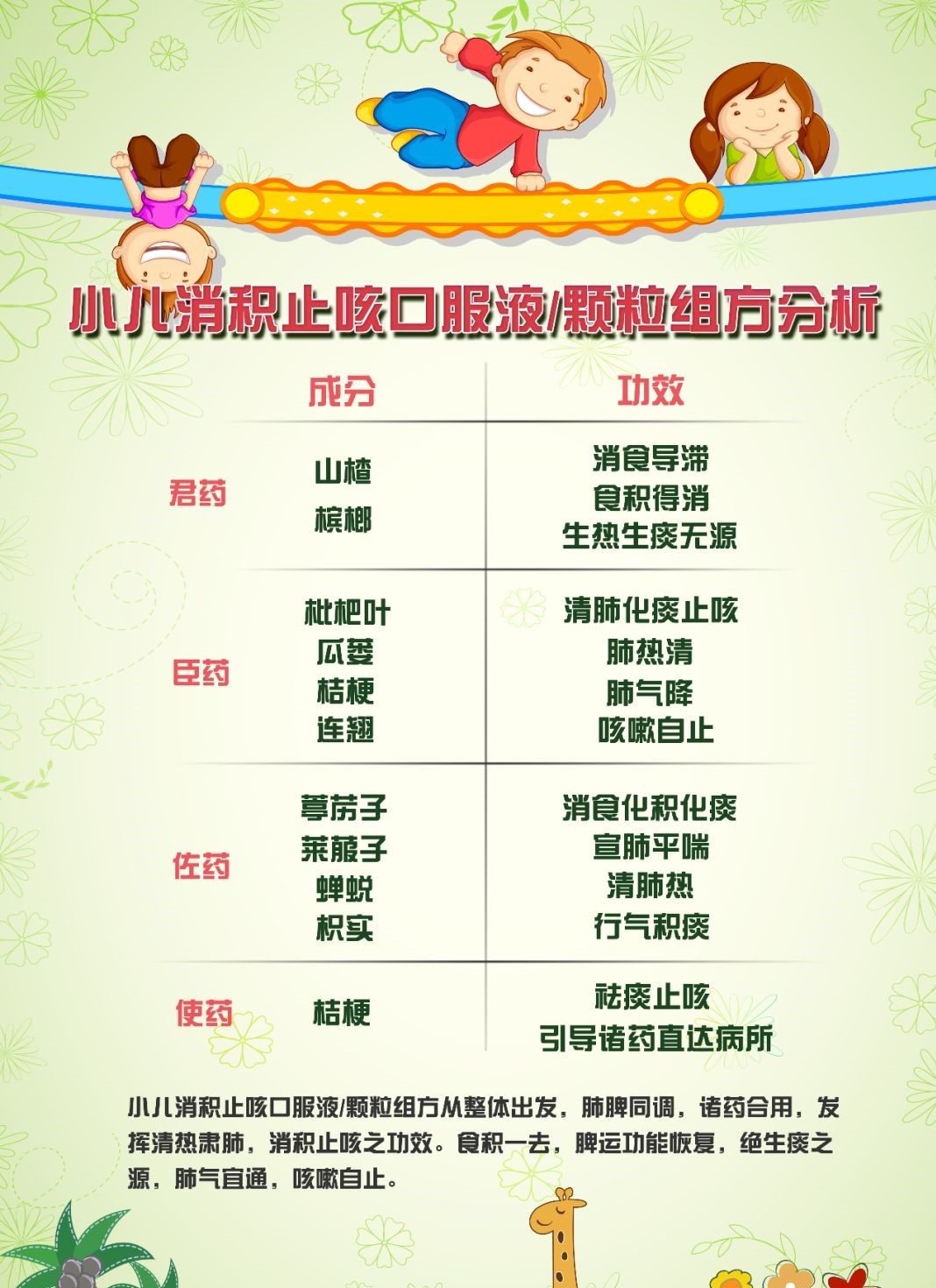小儿消积,小儿咳嗽,积食咳嗽,食积咳嗽,小儿消积止咳口服液