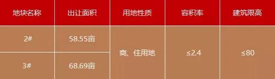 解锁财富密码！湘潭城发集团优质地块集中“亮相”