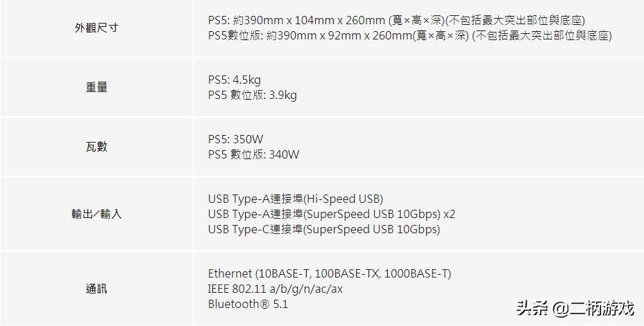 PS5发售日、售价、首发游戏…你想知道的都在这里