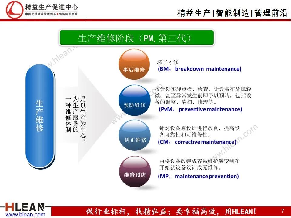 班组长精益生产培训——设备管理（TPM）