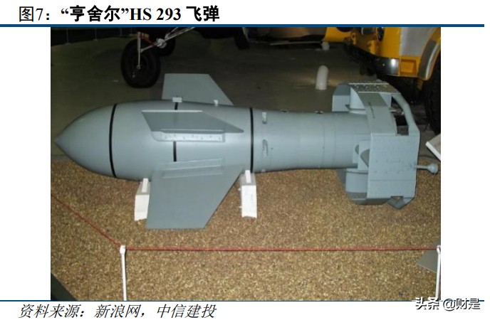 无人机产业专题报告：智能化作战核心载体