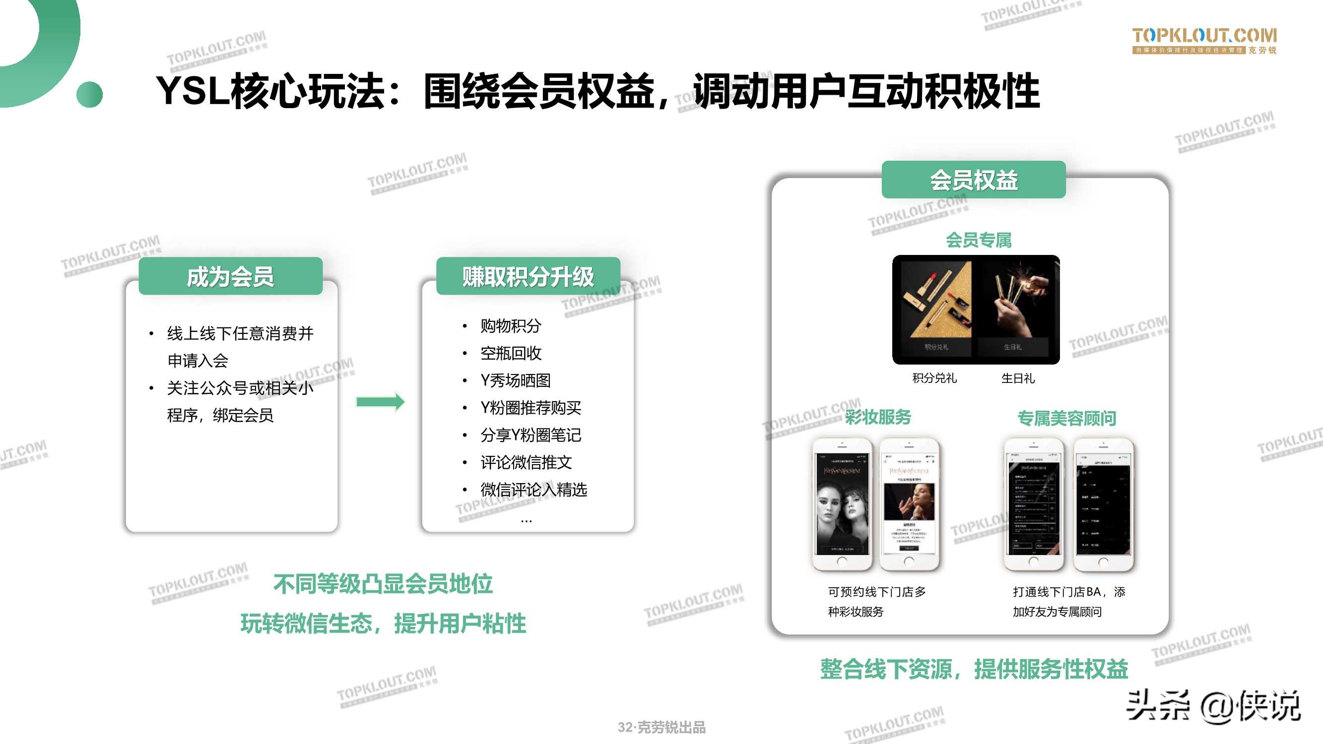 微信生态下的营销洞察报告（79页）