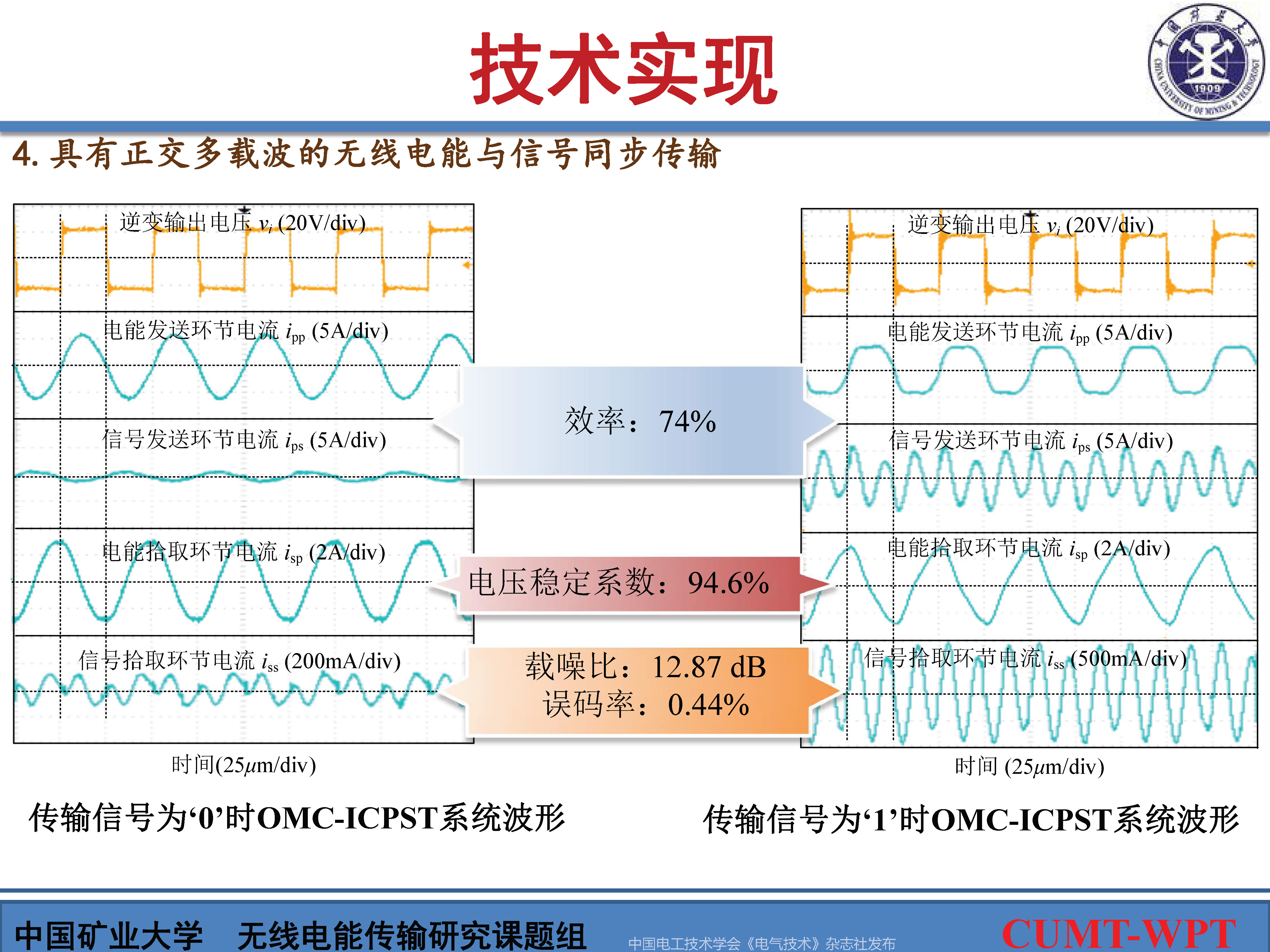 中国矿大夏晨阳教授：基于谐波通信的无线电能与信号同步传输技术