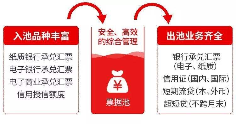 關(guān)于票據(jù)池，你知道多少？（上）