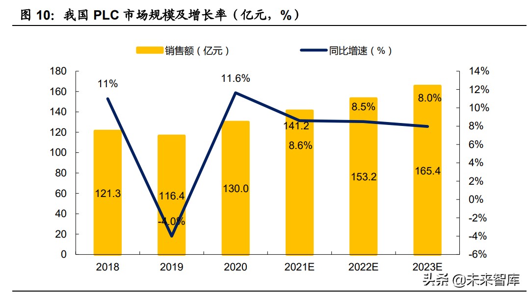 机械设备行业研究：关键领域自主可控，新兴产业风云际会