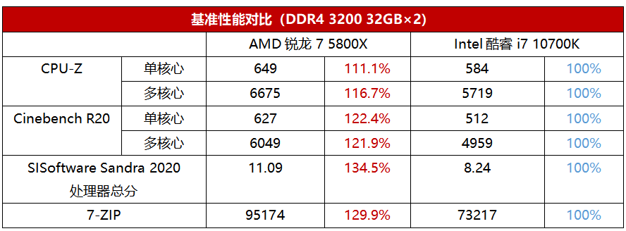 专业设计8核U哪家强？这款锐龙很无敌