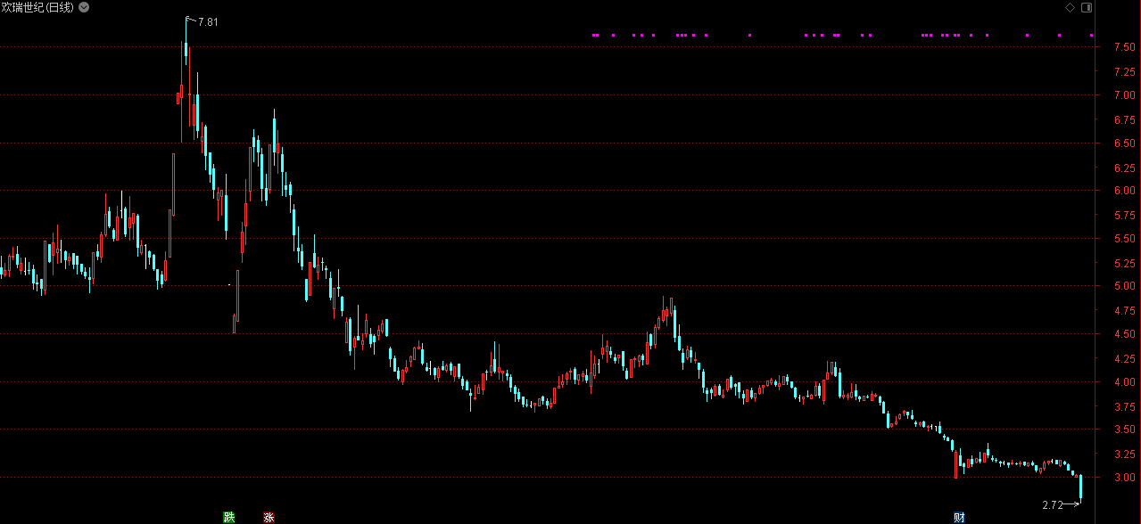 股价年内暴跌45%！董事长出手：增持至少0.1亿元