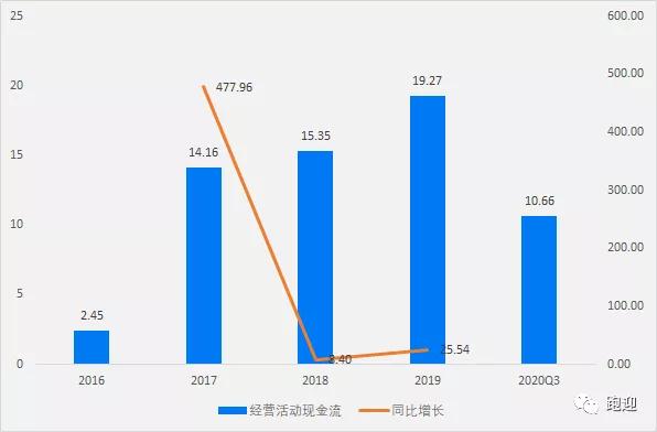 焦化龙头美锦能源，氢能产业链全面布局