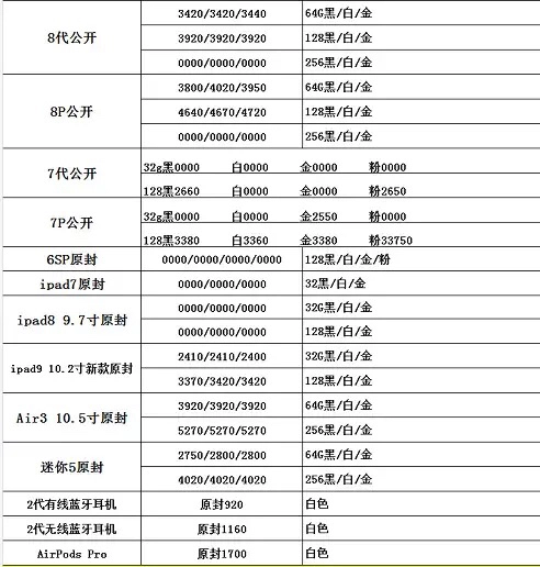 3月11日：中国发行原封正品手机价格，讨论一下你买贵了没有？