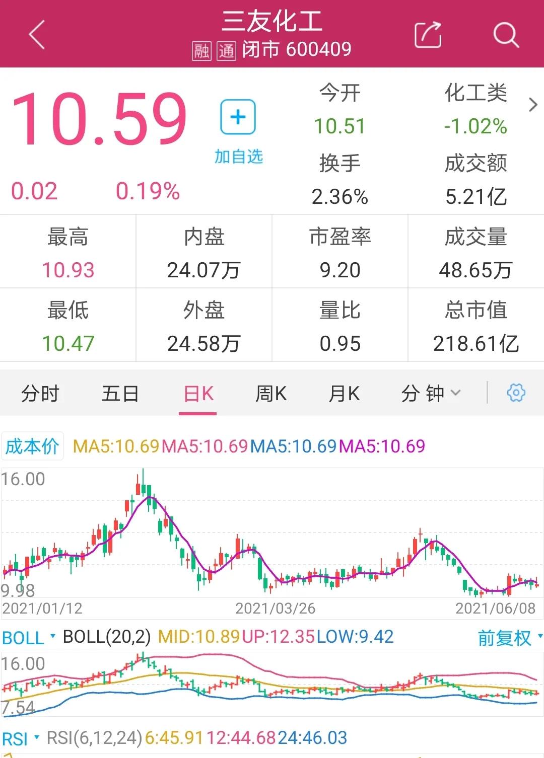 三友化工：化工细分领域双龙头，机构预测上涨空间超30%