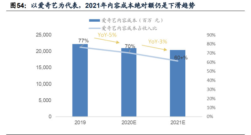 傳媒互聯(lián)網(wǎng)2021年投資策略：需求有望結(jié)構(gòu)化改善，價值回歸
