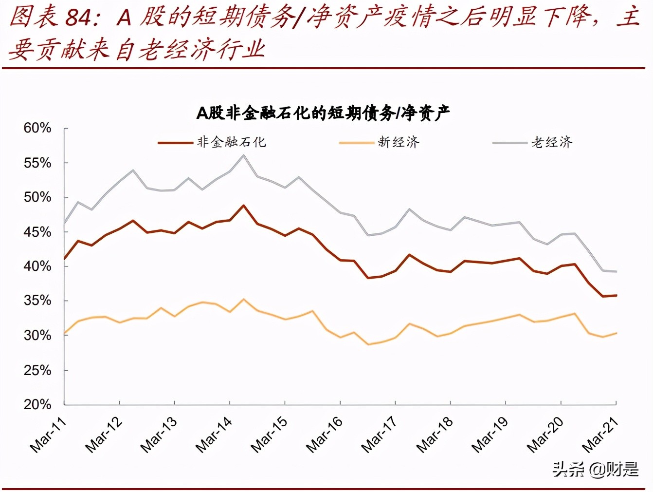上市公司专题分析报告：2020年业绩报告透露的十大信息