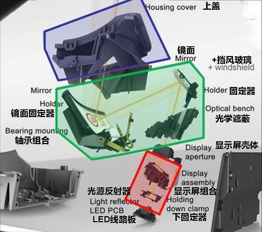 抬头显示器发展遇瓶颈？大陆集团：我有AR你细品