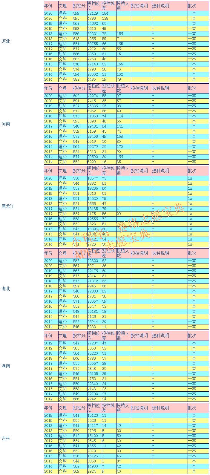 湘潭大學屬于幾流大學,湘潭大學在全國認可嗎(圖12)