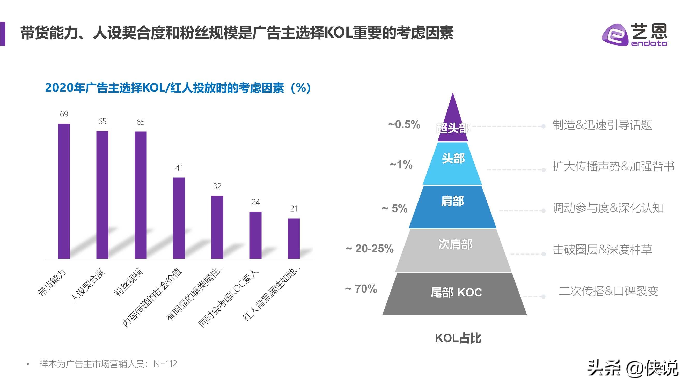 艺恩2021内容营销趋势白皮书