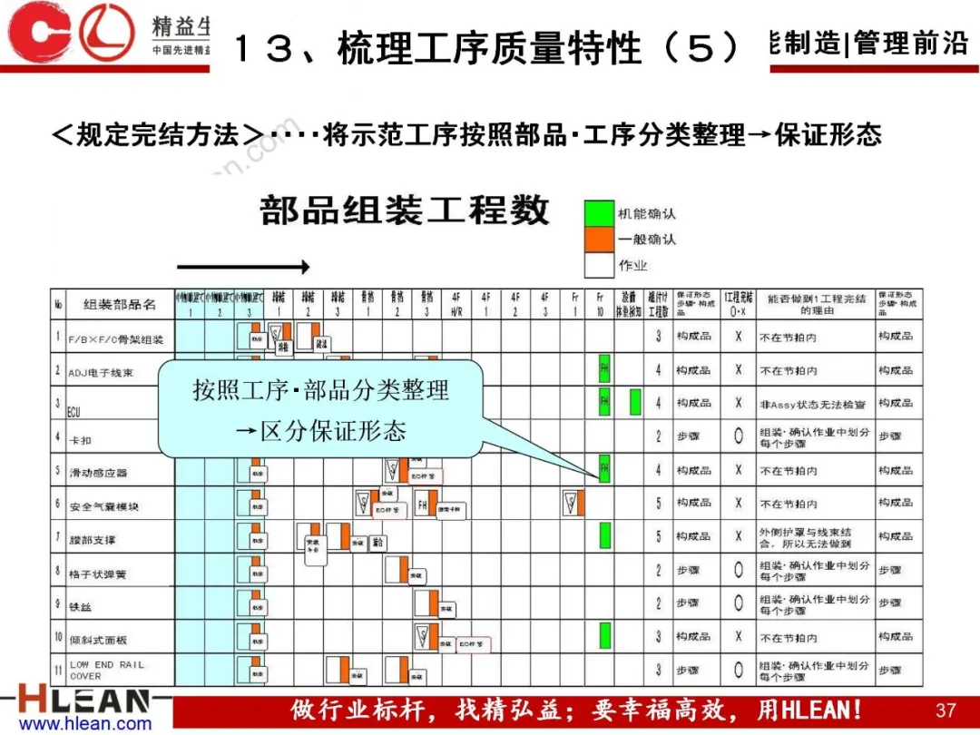 「精益学堂」自工序完结培训讲义