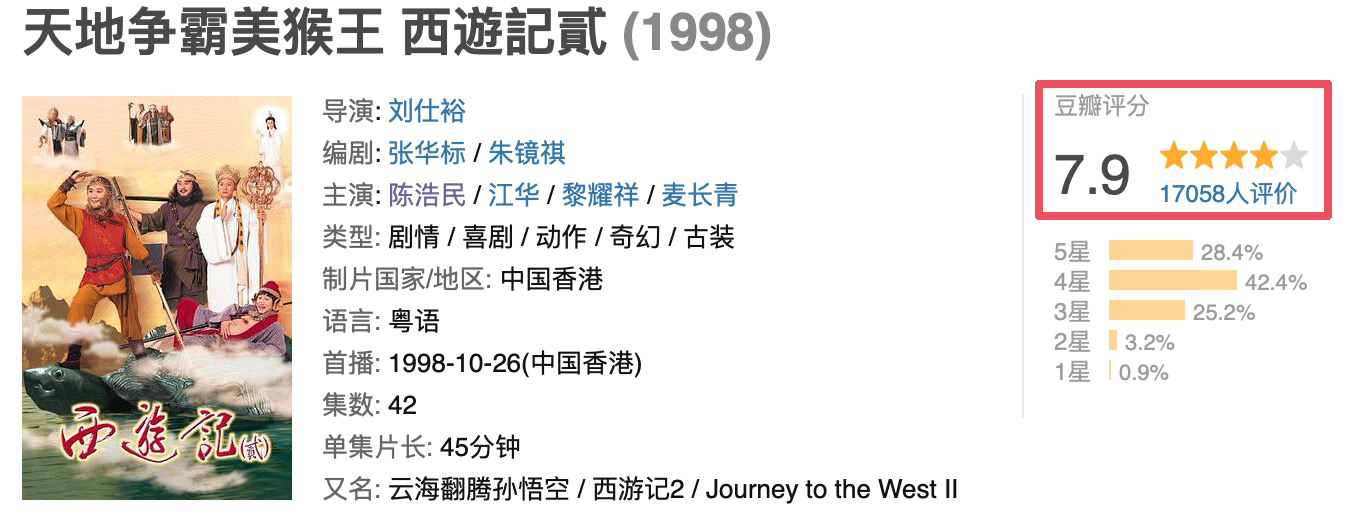 王晶新片差評率92%，陳浩民毀掉自己的經(jīng)典形象，下限在哪里？