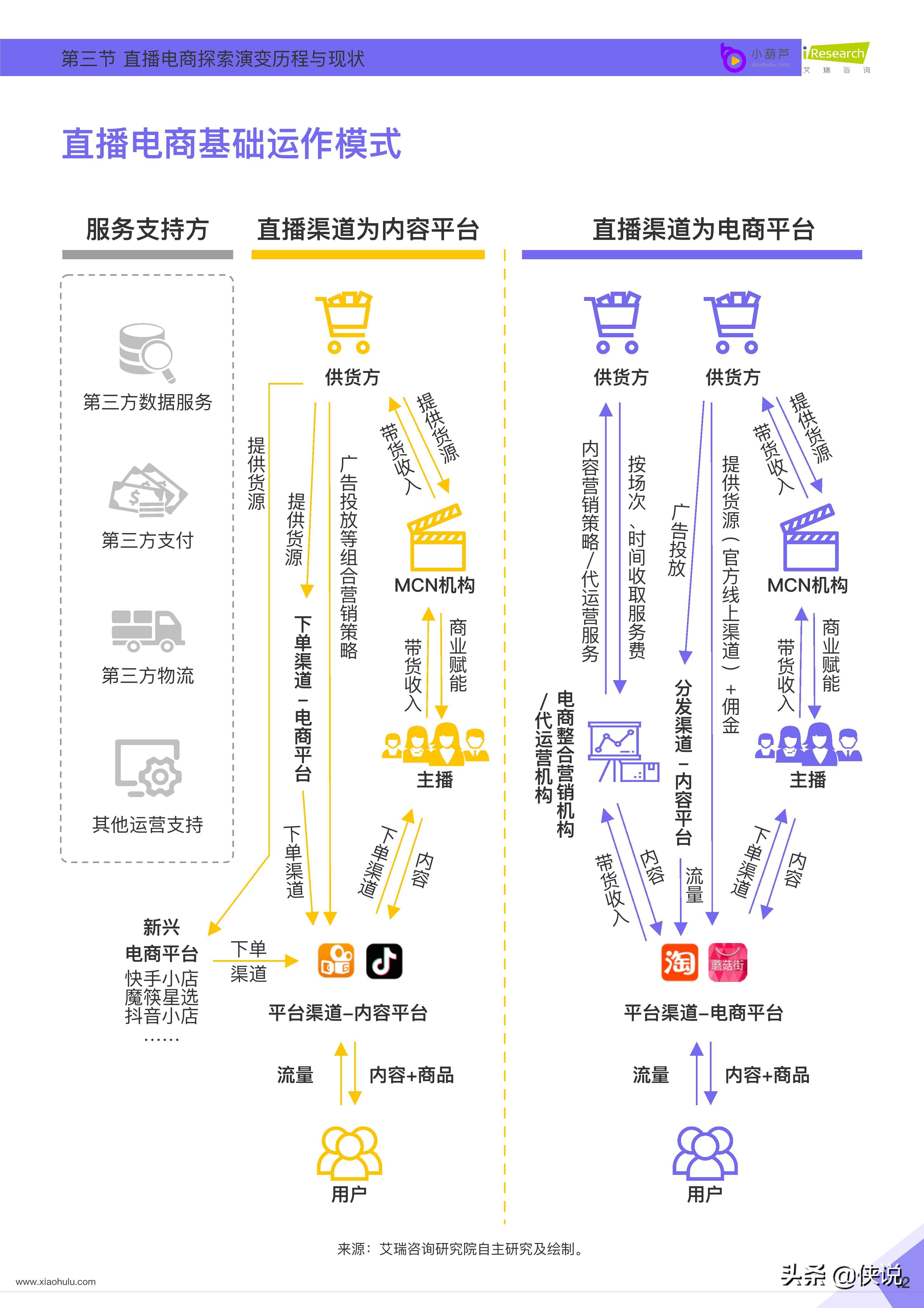 小葫芦：2020直播电商白皮书