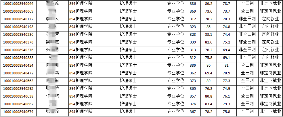 考上北京这5所院校，三甲医院随便进！