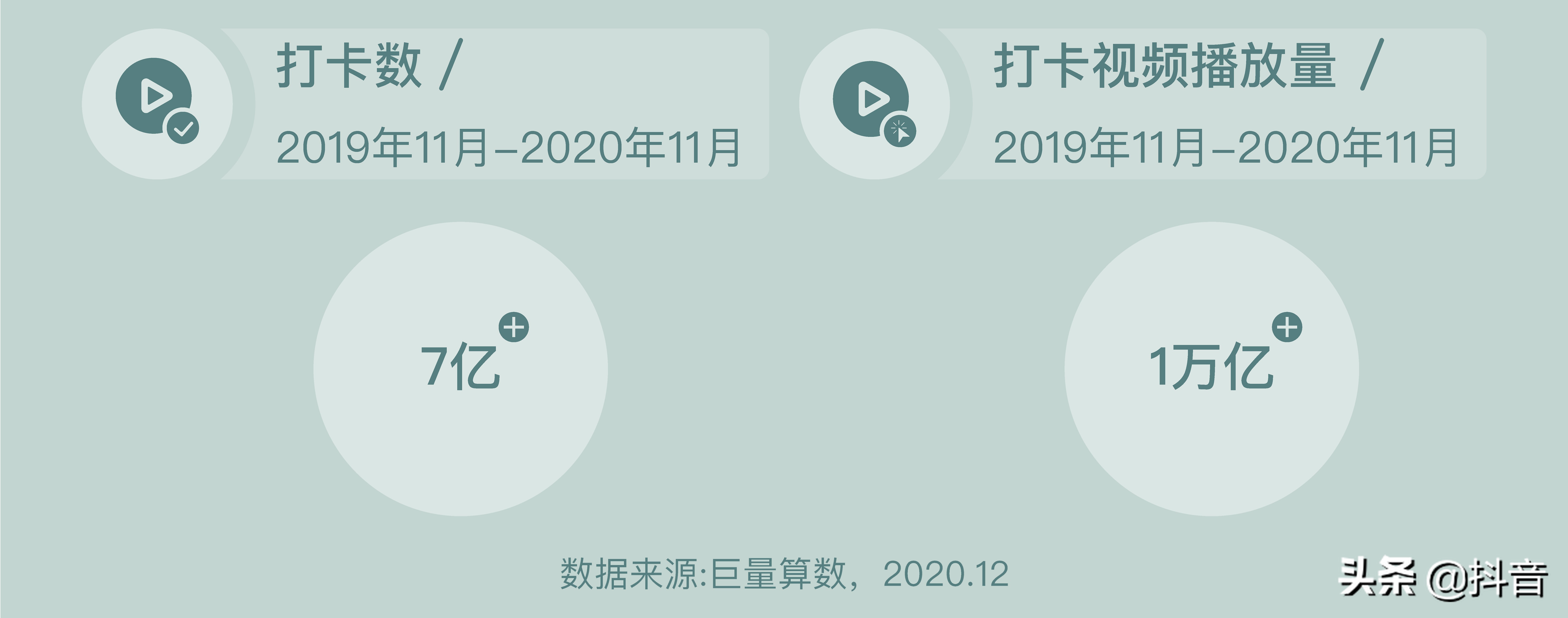 2020年抖音旅行创作者生态白皮书：旅行，从“新”开始