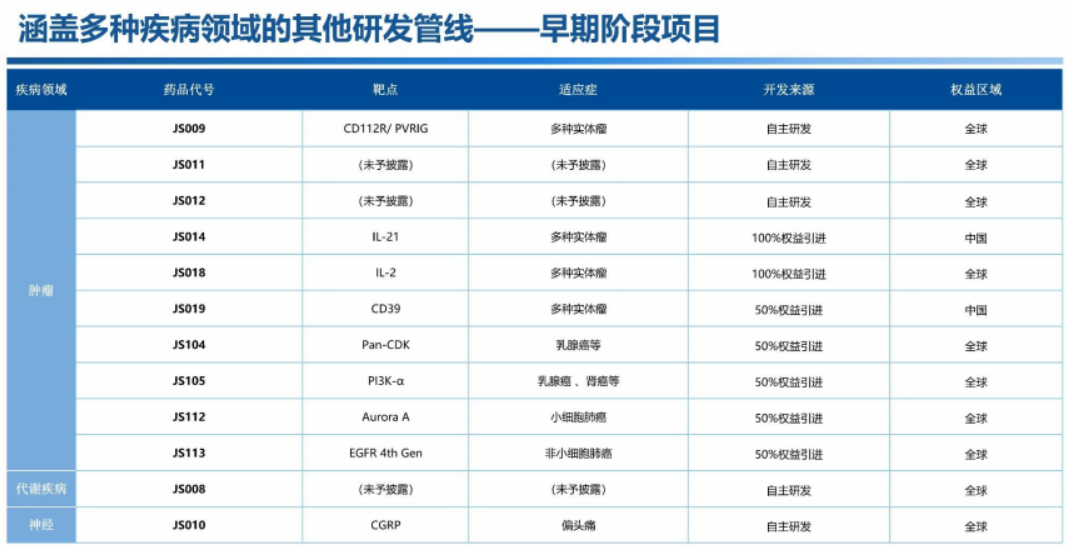 重磅新药上市，国内领先的生物制药企业首度盈利，在研产品丰富