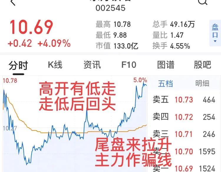 買賣點圖形