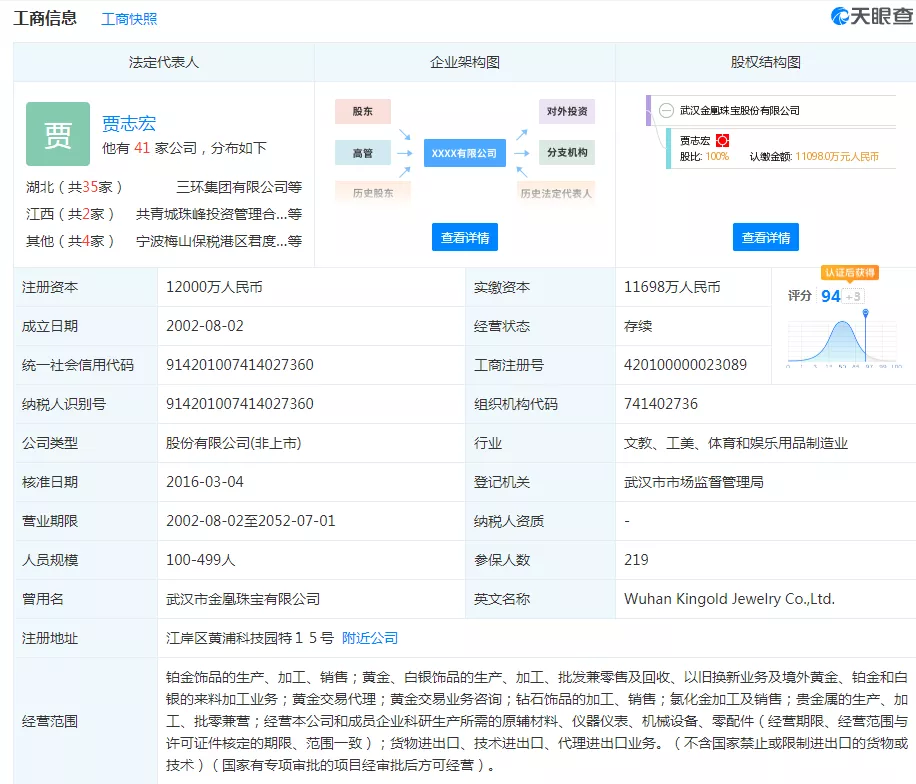 拍案惊奇：上市公司用80吨假黄金，骗取200亿融资