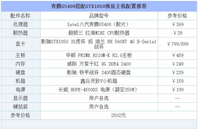 2019年8月DIY装机指南：从入门到高端的组装电脑主机配置推荐