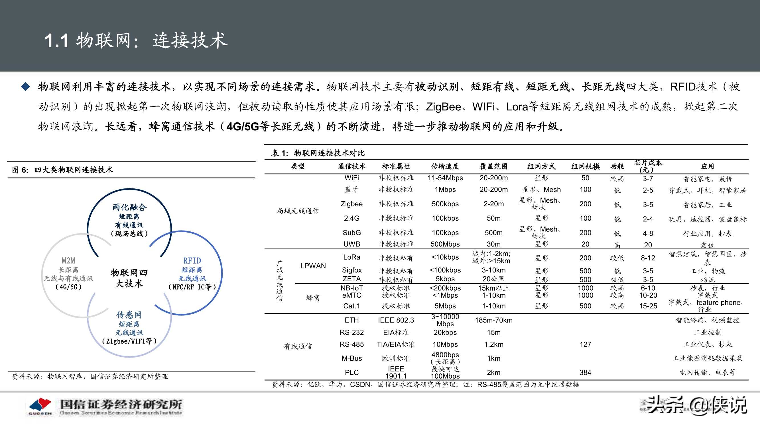 物联网产业104页深度研究报告：物联网研究框架与投资机会分析