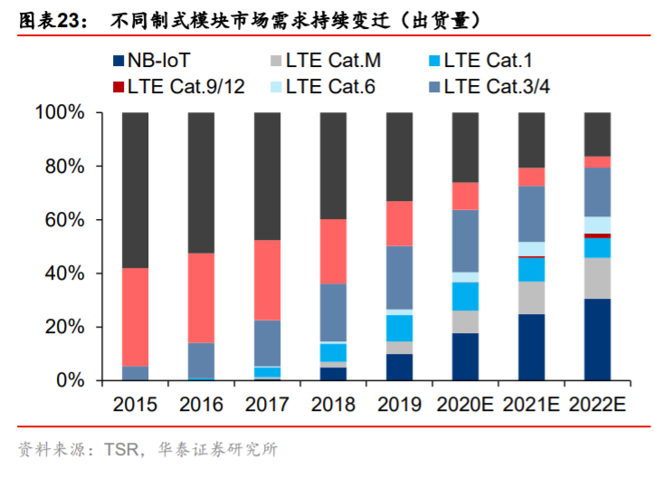 移远通信深度解析：从产业特征论强者地位