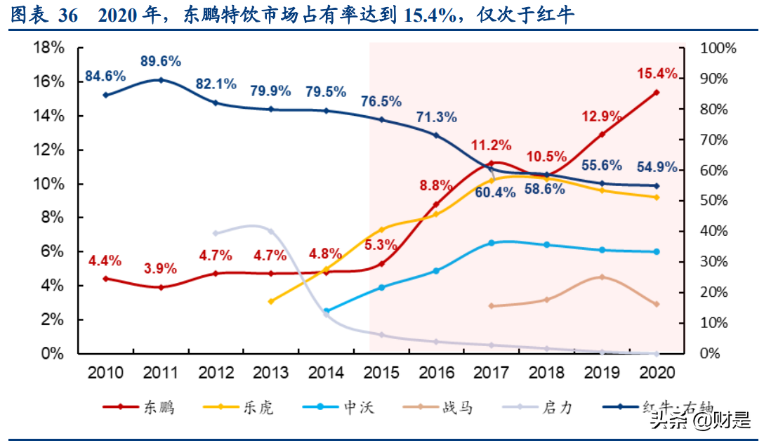 东鹏饮料深度研究报告：鲲化为鹏，志图神州