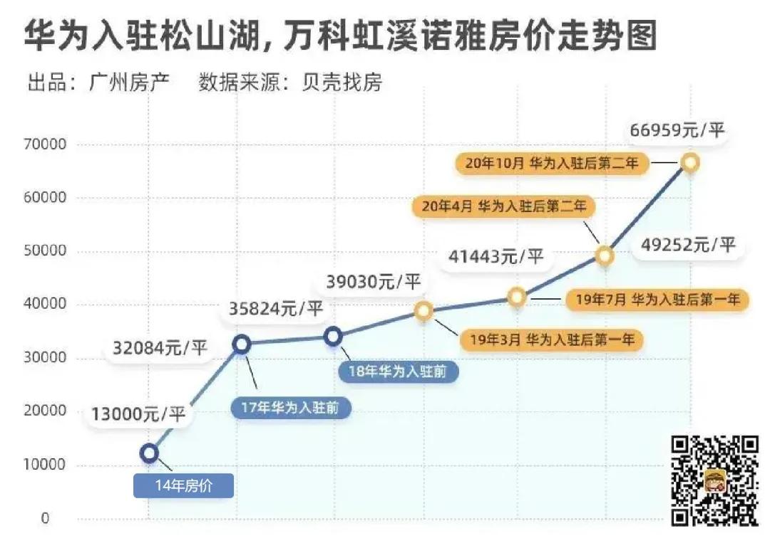 金沙洲进入买房黄金窗口期，这类房子错过要后悔