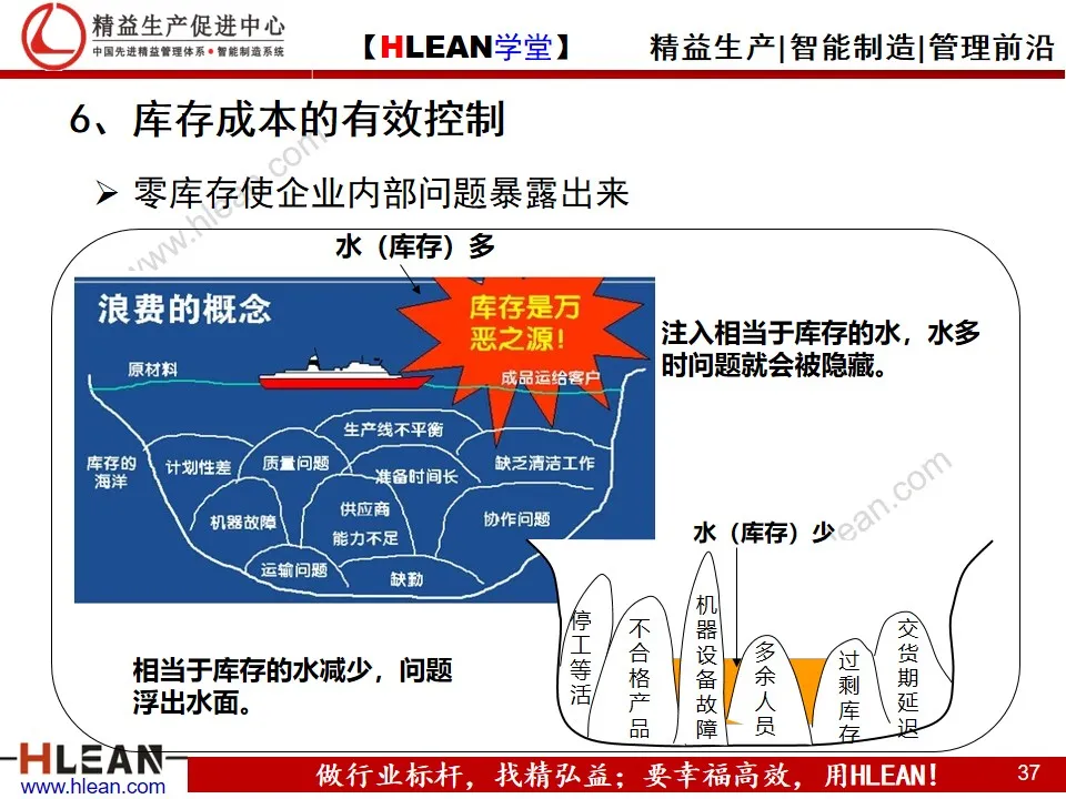 「精益学堂」制造业的成本控制