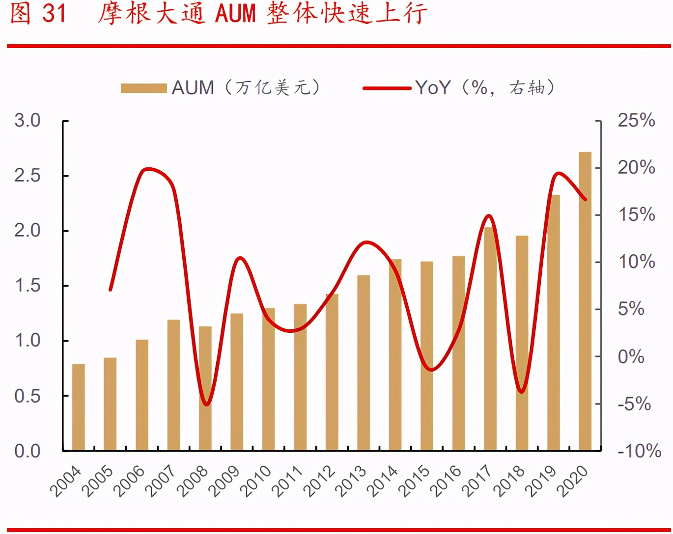 银行财富管理行业专题报告：广阔空间，大有所为